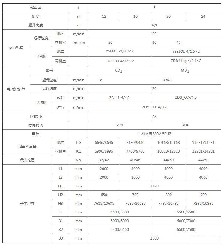 MH型单梁门式草莓污视频软件机技术参数