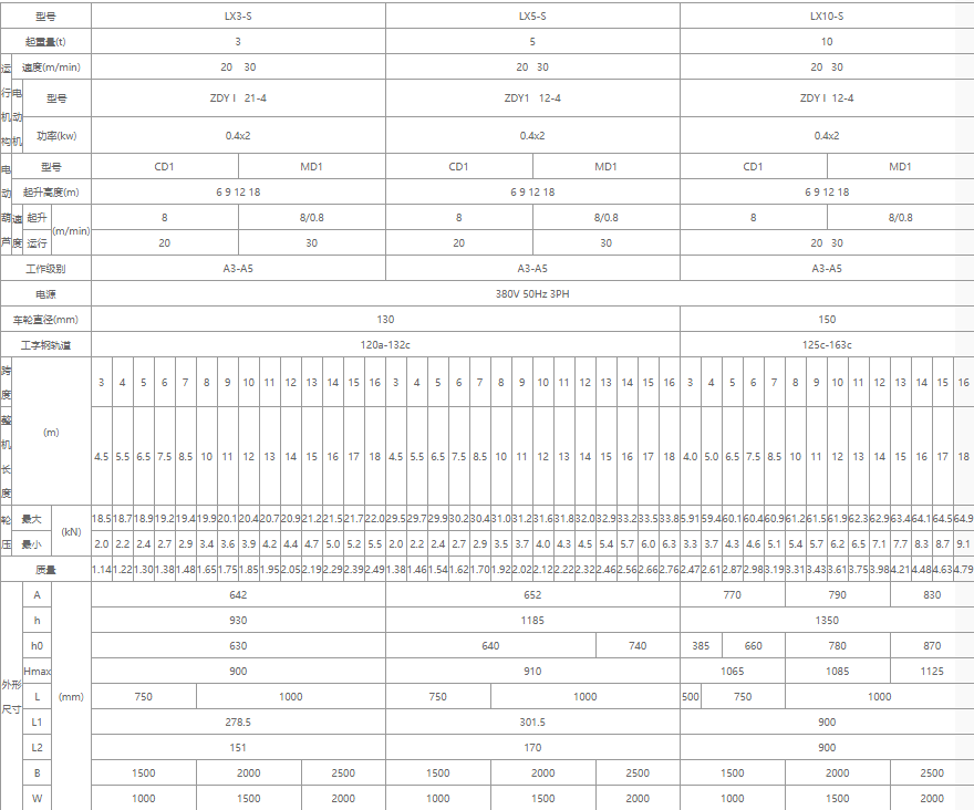 单梁悬挂草莓污视频软件机核心技术参数表格（3吨、5吨、10吨）