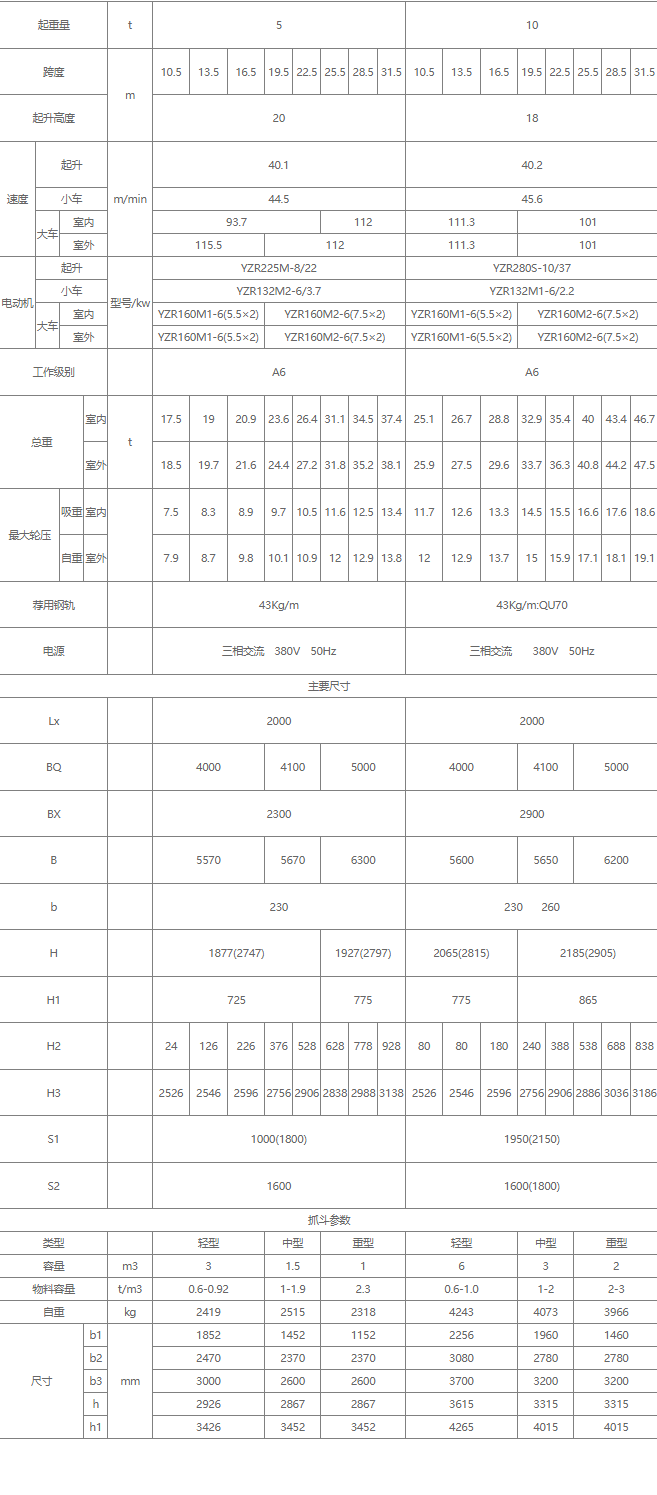 双梁抓斗桥式草莓污视频软件机核心技术参数表（5吨、10吨）