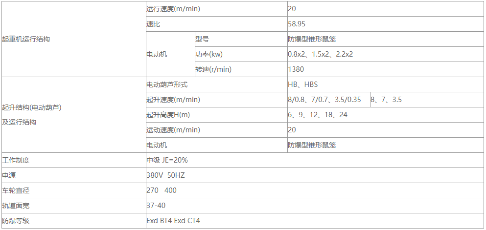 防爆型单梁草莓污视频软件机的性能参数