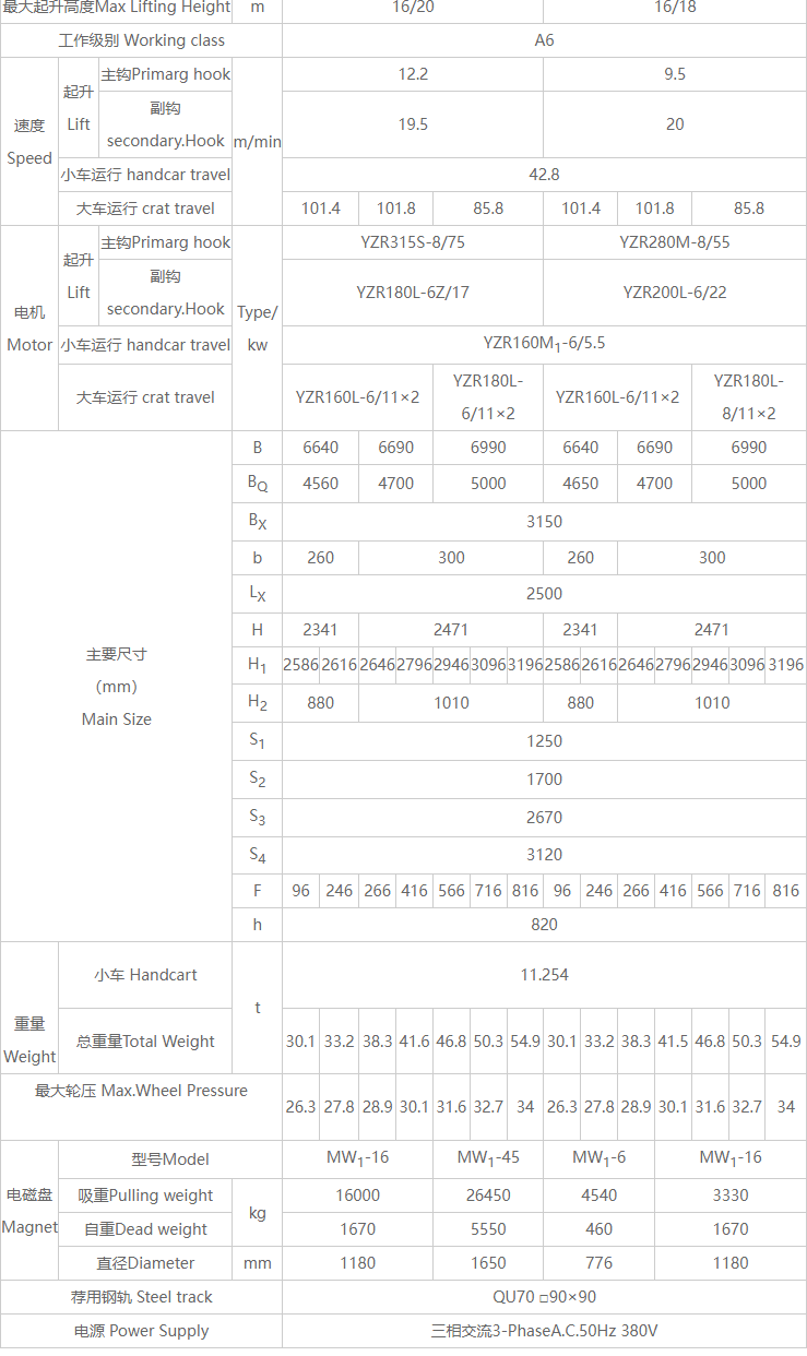 32/5吨双梁电磁桥式草莓污视频软件机详细技术参数表