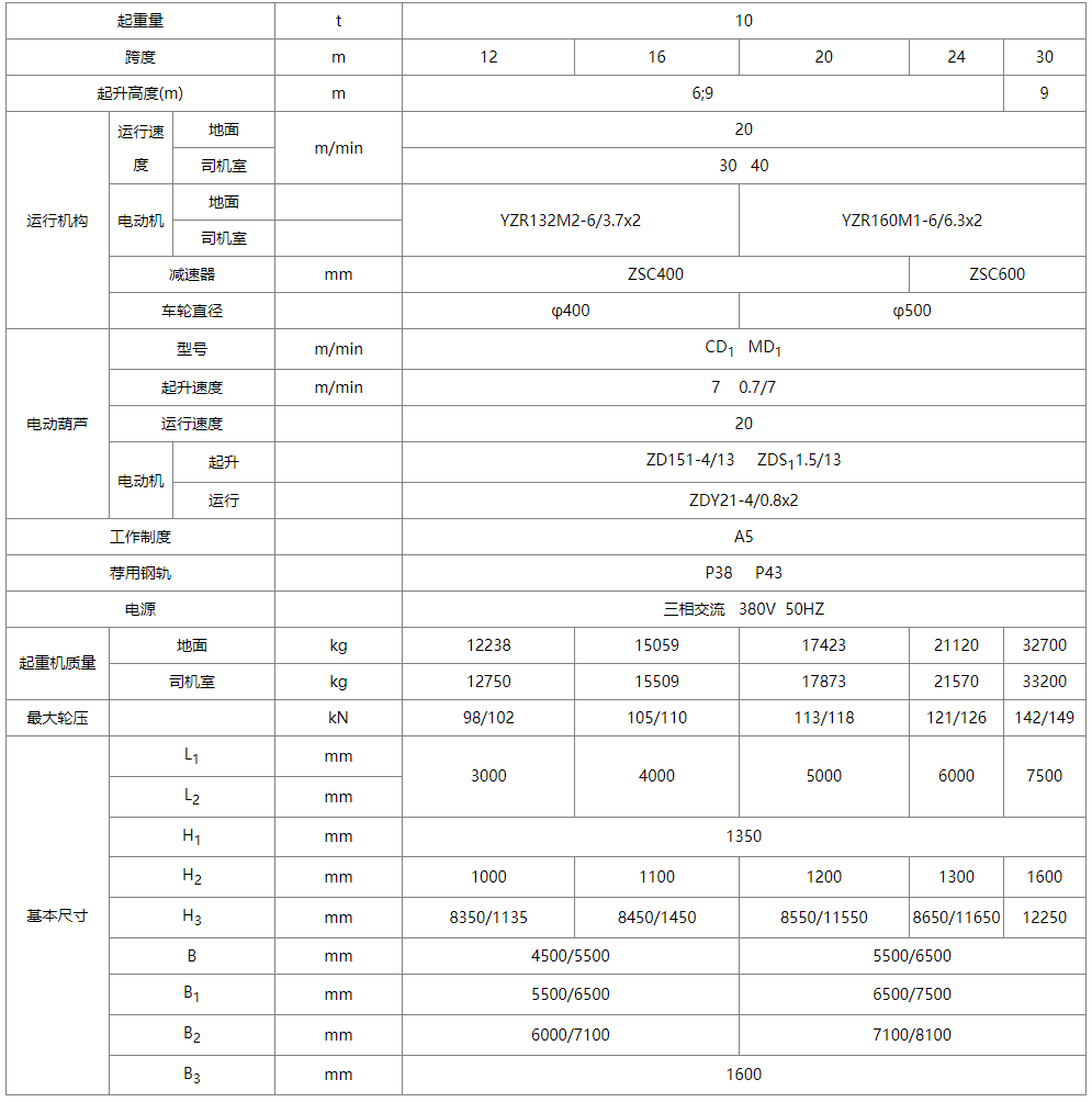 10吨MH型单梁门式草莓污视频软件机性能参数图