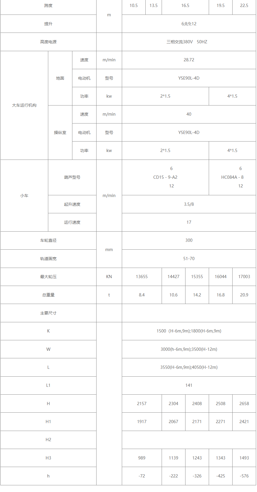 20/5吨电动葫芦双梁桥式草莓污视频软件机参数图