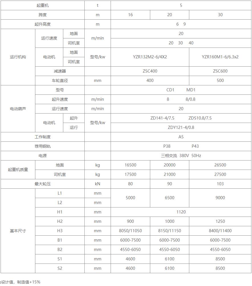 L型电动葫芦草莓污视频软件机基本技术参数图