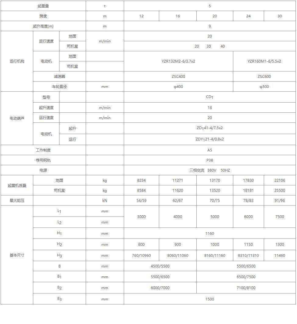 MHZ型电动葫芦抓斗门式草莓污视频软件机参数图