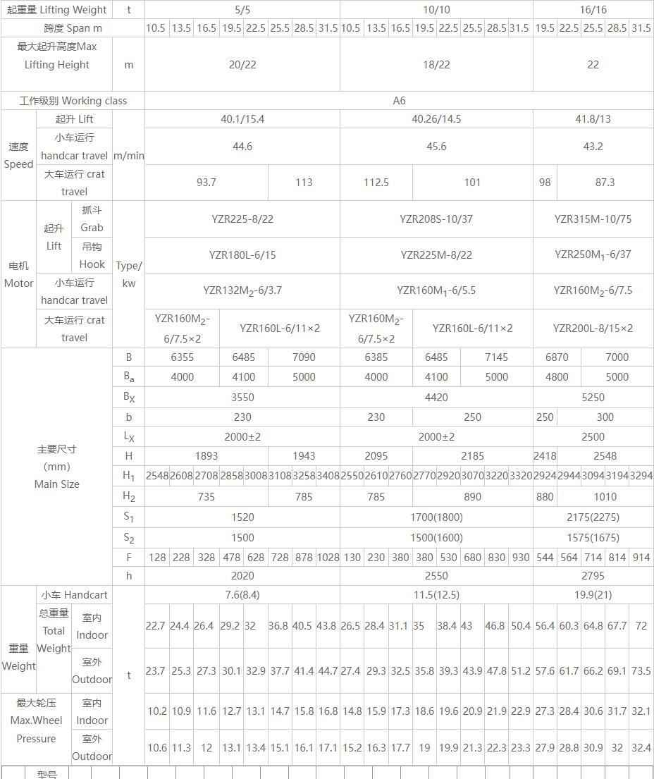 QN型双用桥式草莓污视频软件机产品简介参数图