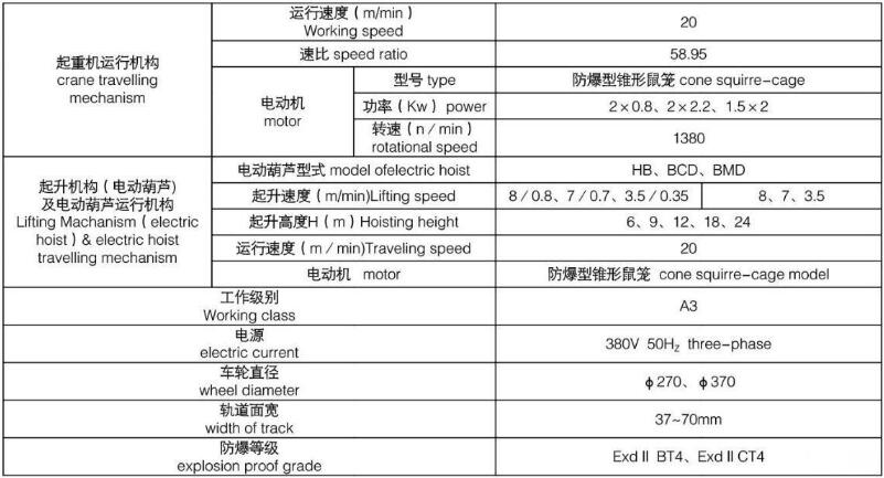 防爆型电动式单梁草莓污视频软件机图纸