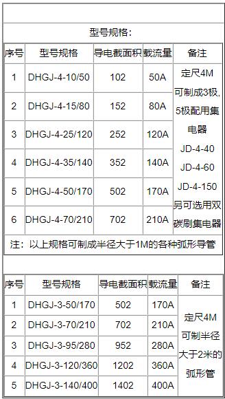 草莓污视频软件机上的多级别**滑触线有几种构造形式