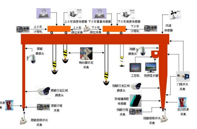 草莓黄片免费观看**监控系统，设备**尽在“眼”中