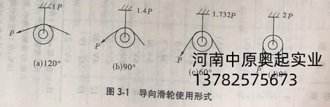 导向滑轮使用形式